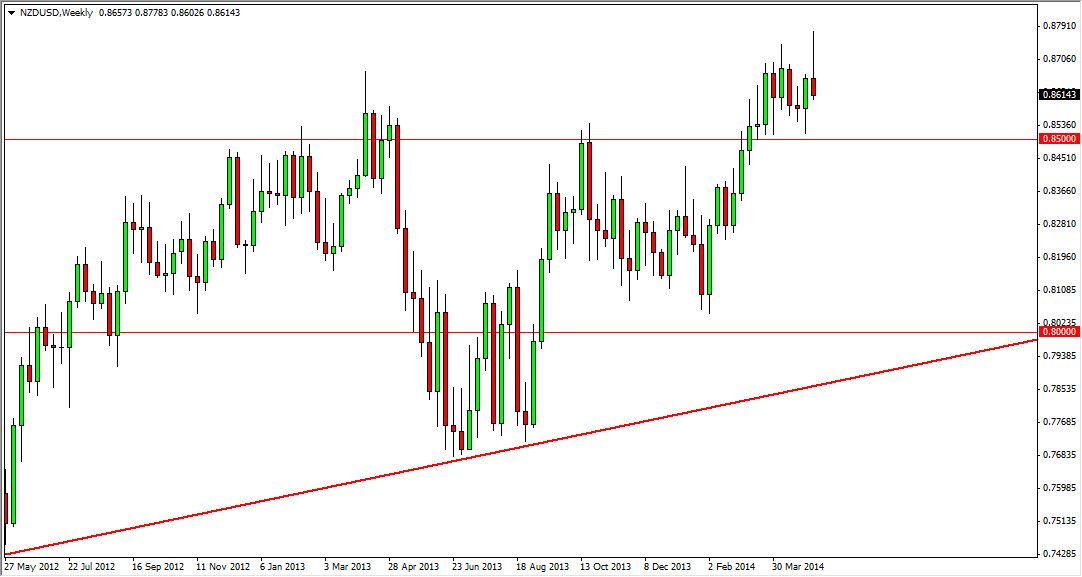 NZDUSD Weekly NZDUSD Weekly 51214